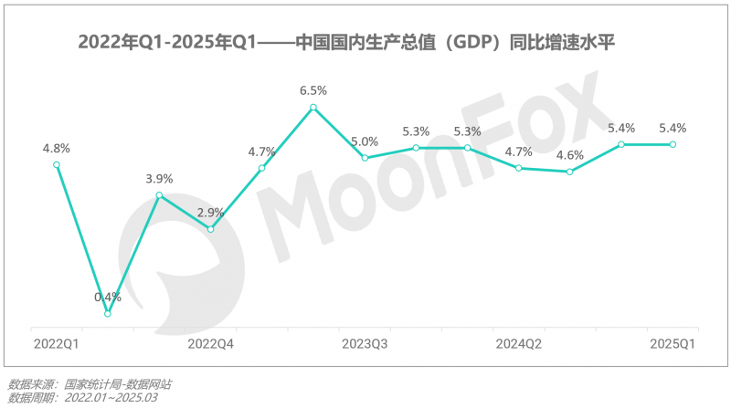 极光月狐数据发布：2025年Q1移动互联网行业数据研究报告(图1)