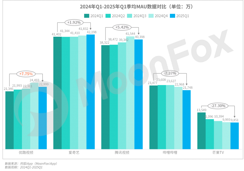 极光月狐数据发布：2025年Q1移动互联网行业数据研究报告(图11)