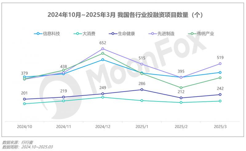 极光月狐数据发布：2025年Q1移动互联网行业数据研究报告(图4)