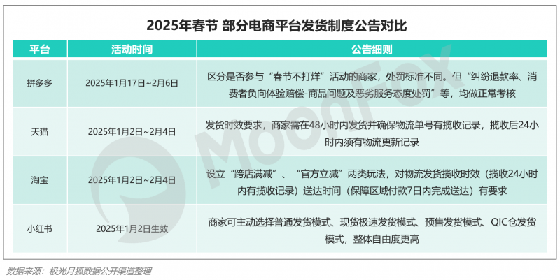 极光月狐数据发布：2025年Q1移动互联网行业数据研究报告(图7)