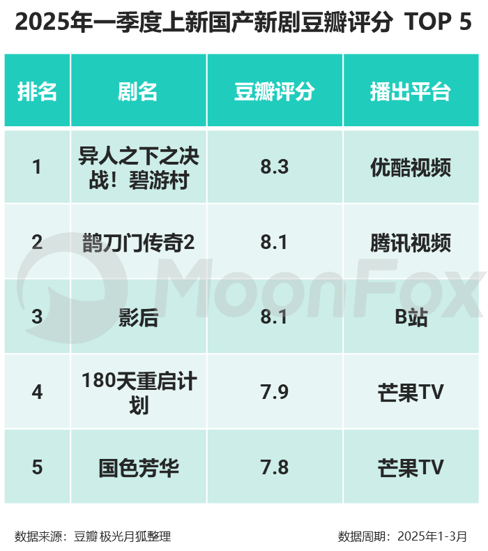 极光月狐数据发布：2025年Q1移动互联网行业数据研究报告(图15)