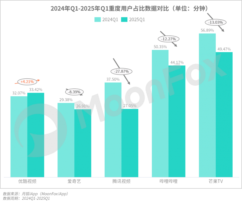 极光月狐数据发布：2025年Q1移动互联网行业数据研究报告(图13)