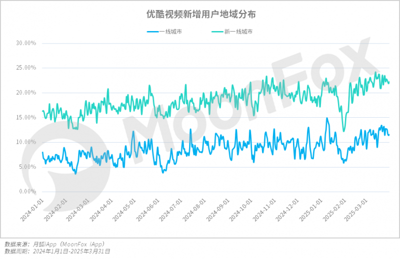 极光月狐数据发布：2025年Q1移动互联网行业数据研究报告(图18)
