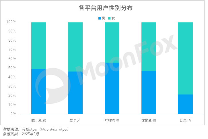 极光月狐数据发布：2025年Q1移动互联网行业数据研究报告(图17)
