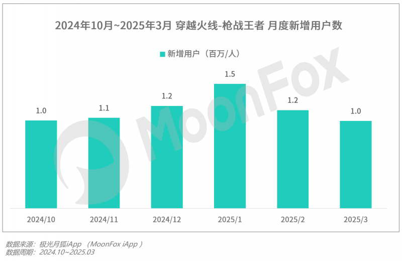 极光月狐数据发布：2025年Q1移动互联网行业数据研究报告(图20)