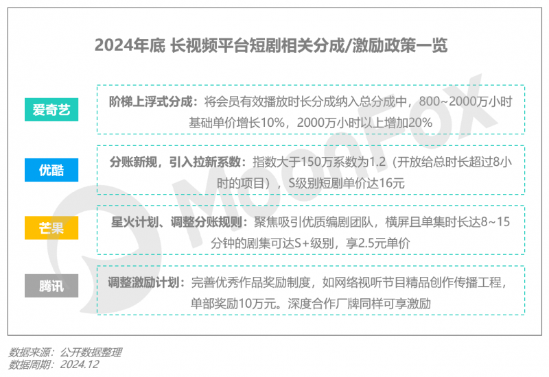 极光月狐数据发布：2025年Q1移动互联网行业数据研究报告(图23)
