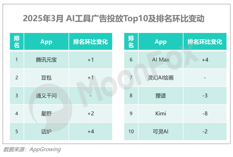 极光月狐数据发布：2025年Q1移动互联网行业数据研究报告(图31)