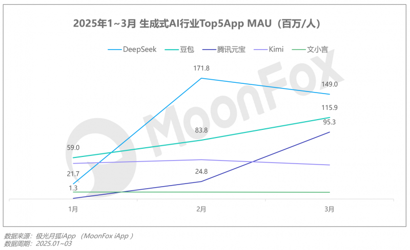 极光月狐数据发布：2025年Q1移动互联网行业数据研究报告(图30)