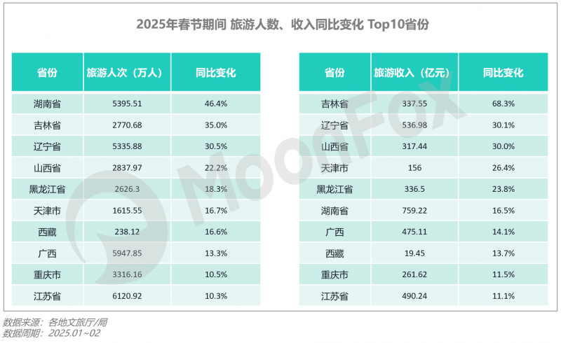 极光月狐数据发布：2025年Q1移动互联网行业数据研究报告(图27)