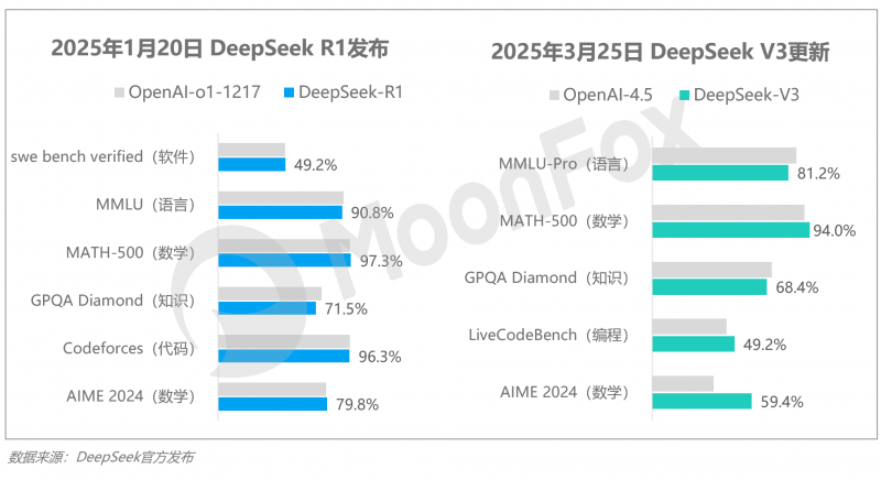 极光月狐数据发布：2025年Q1移动互联网行业数据研究报告(图29)