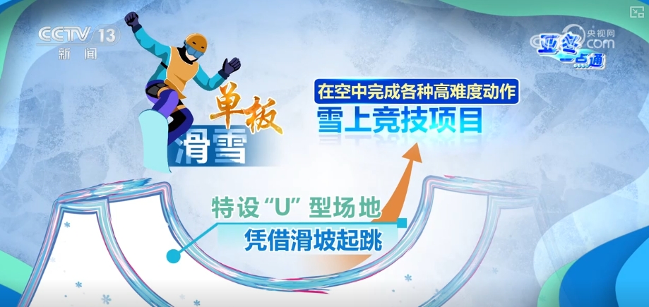 自由、时尚、惊险追逐超越！110秒解锁单板滑雪(图1)