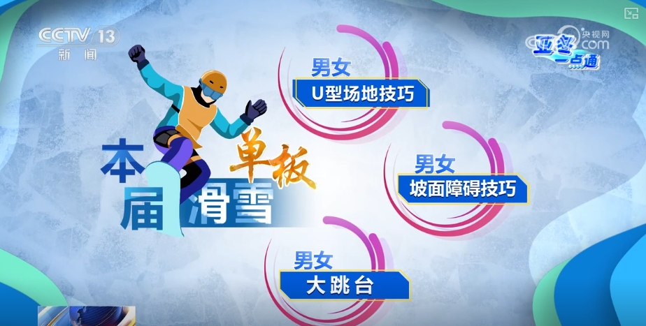 自由、时尚、惊险追逐超越！110秒解锁单板滑雪(图2)