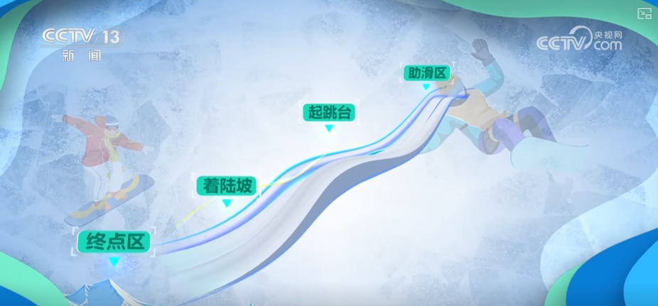 自由、时尚、惊险追逐超越！110秒解锁单板滑雪(图7)