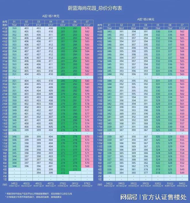 卓越前海未来城总建筑面积约178万㎡承载了丰富的居住与配套功能(图1)