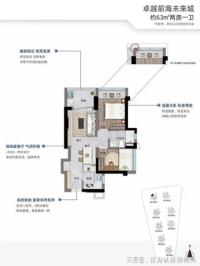 2025沙井卓越前海未来城最新价格分析售楼处发布！(图3)
