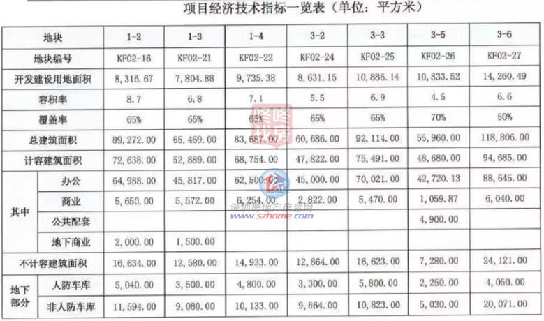 前海冰雪世界将于9月试营业！7宗商业地深圳官宣收回(图4)