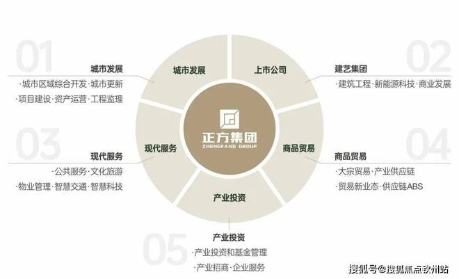 热搜楼盘正方南湾首府售楼处发布：稀缺席位恭候莅临！(图2)