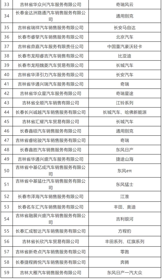 定了！长春再发放20000元消费券(图3)