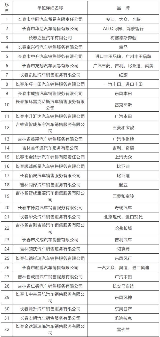 定了！长春再发放20000元消费券(图2)
