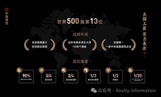 ₯今日聚焦中建国望府售楼处发完美体育布：中建国望府开启生活新篇章(图3)