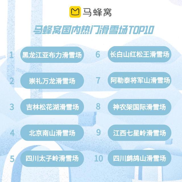 “2024国内滑雪地图”推出专业雪场挑选指南(图1)