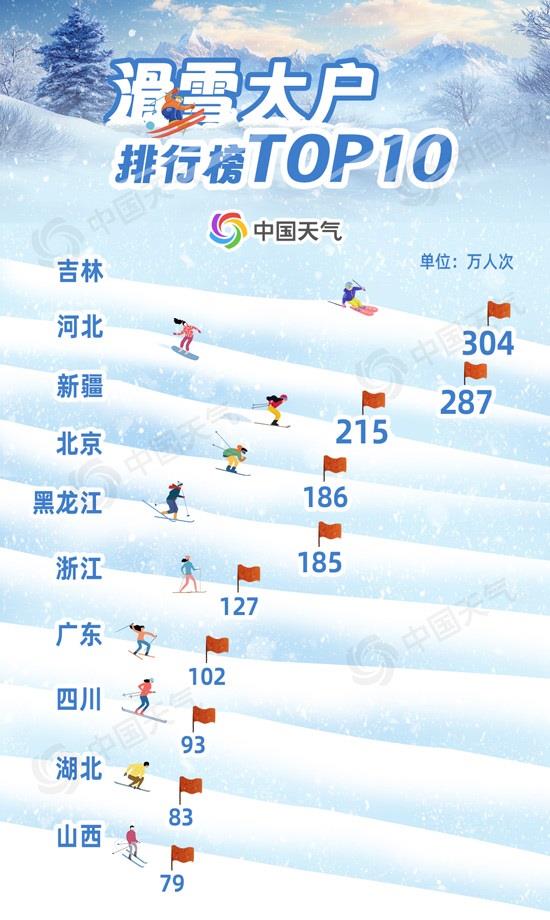 雪季“开板”进行完美体育网站时这份全国滑雪地图请收好→(图7)