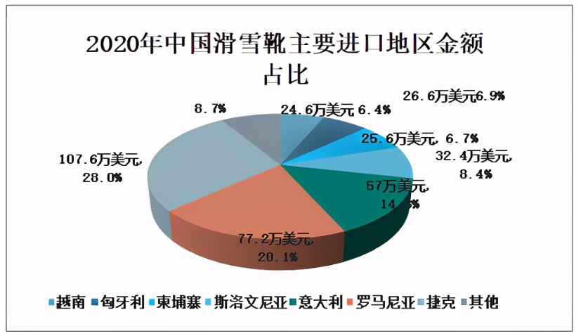 2024年滑完美体育网站雪行业发展现状分析:我国滑雪人次达1983万人次(图1)