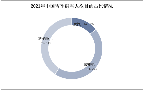 2024年滑雪市场前景分析：全球滑雪市场年均增长率达937%(图1)