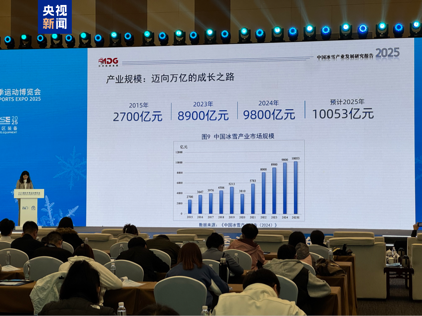 我国冰雪产业规模将突破完美体育一万亿元(图1)