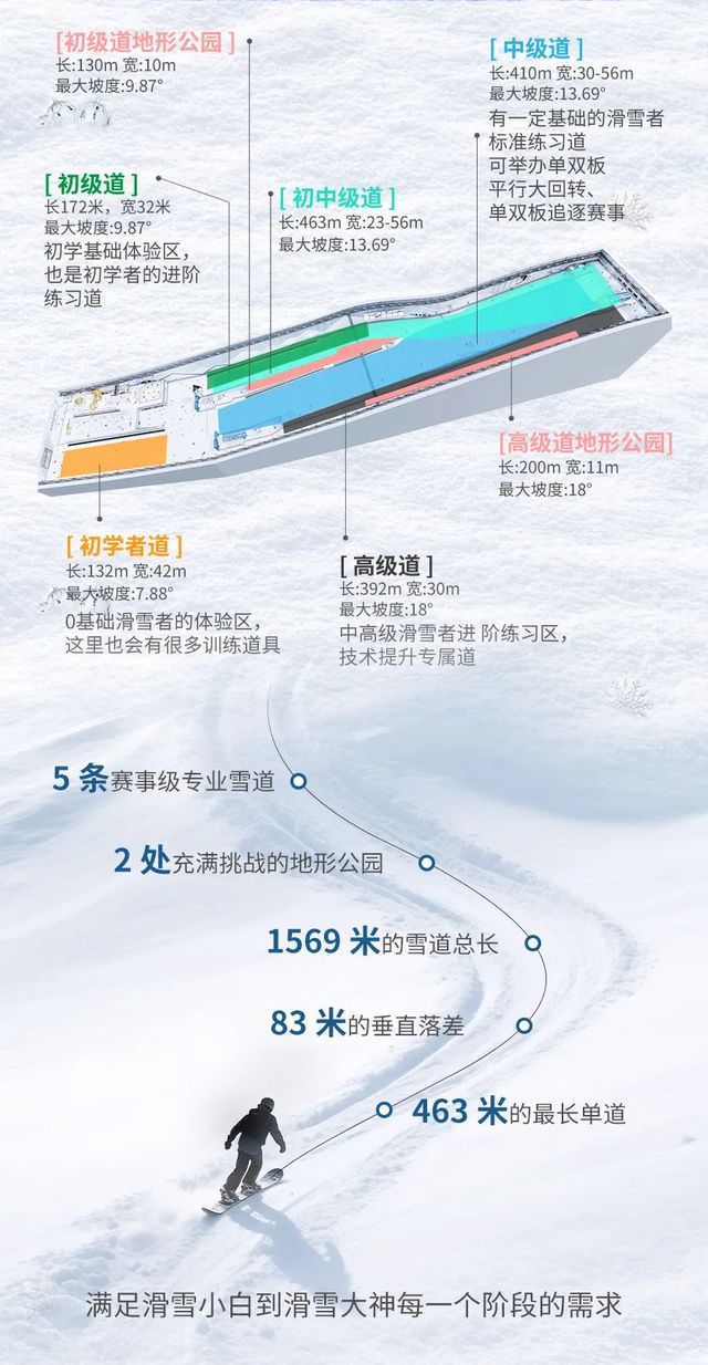 深圳45周年再完美体育网站破“不可能”！前海冰雪世界开创全球最大室内雪场(图2)