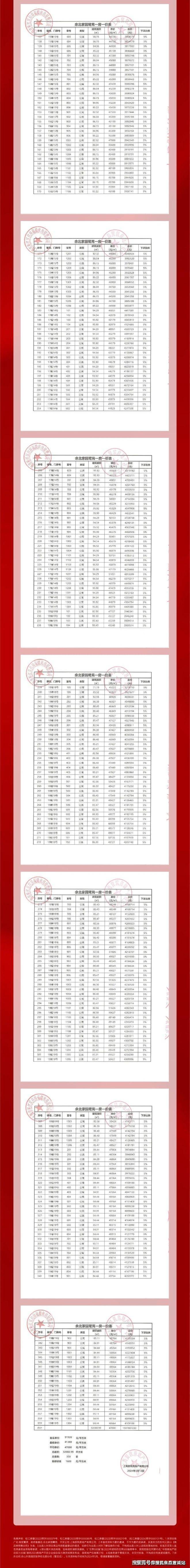 ✨国贸鹭原售楼处发布：精装三房匠造开启佘山南麓品质生活(图21)