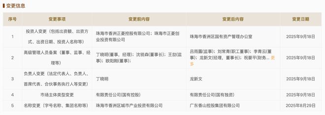 正式发布！珠海香洲区国企“变阵”！(图5)