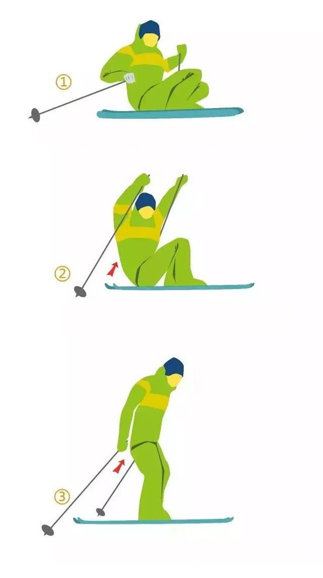 新手滑雪必备技巧(图4)