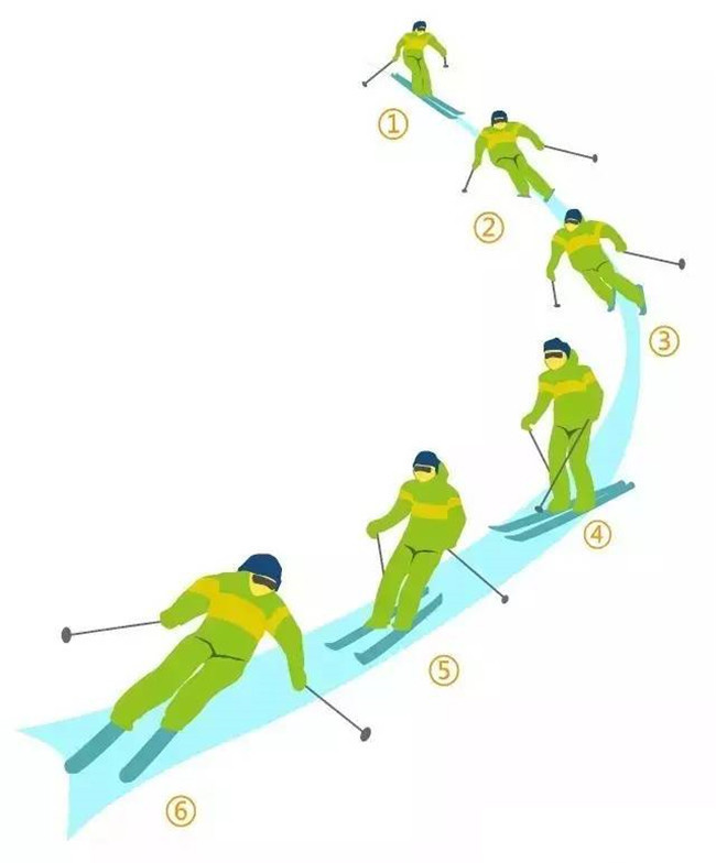 新手滑雪必备技巧(图5)