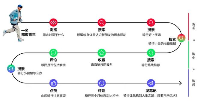 在小红书看见一万种细微需求(图7)