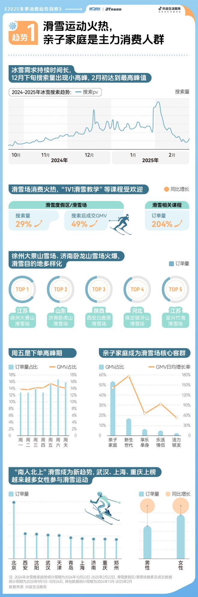 2025冬日消费趋势前瞻这里有7个新机会点(图2)