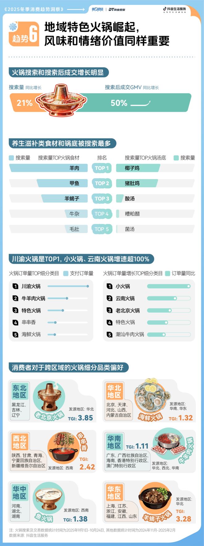 2025冬日消费趋势前瞻这里有7个新机会点(图10)