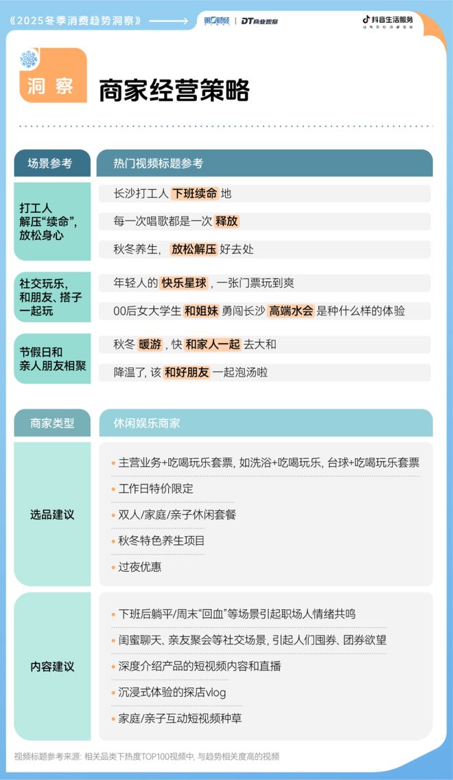 2025冬日消费趋势前瞻这里有7个新机会点(图9)