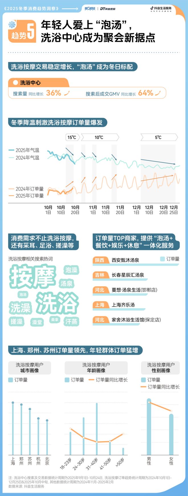 2025冬日消费趋势前瞻这里有7个新机会点(图7)