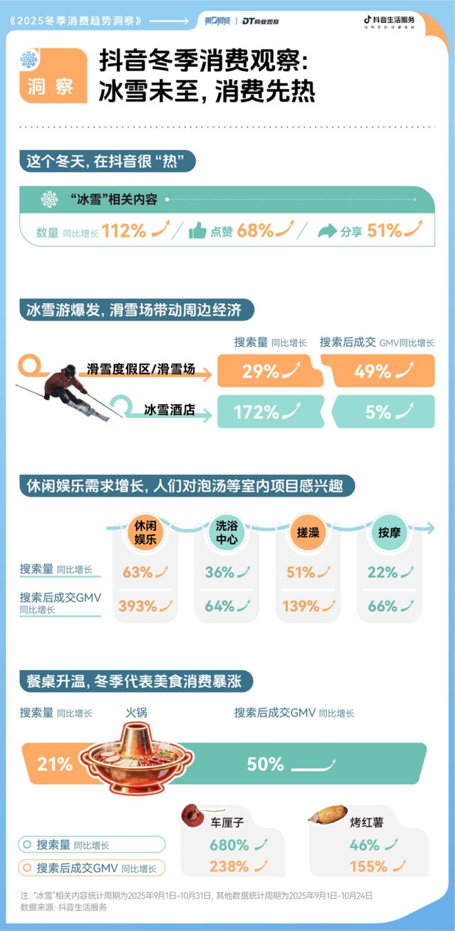 2025冬日消费趋势前瞻这里有7个新机会点(图1)