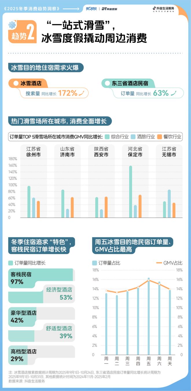 2025冬日消费趋势前瞻这里有7个新机会点(图3)