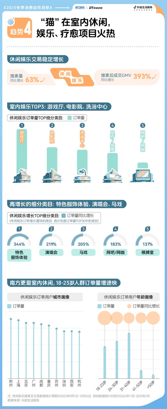 2025冬日消费趋势前瞻这里有7个新机会点(图6)