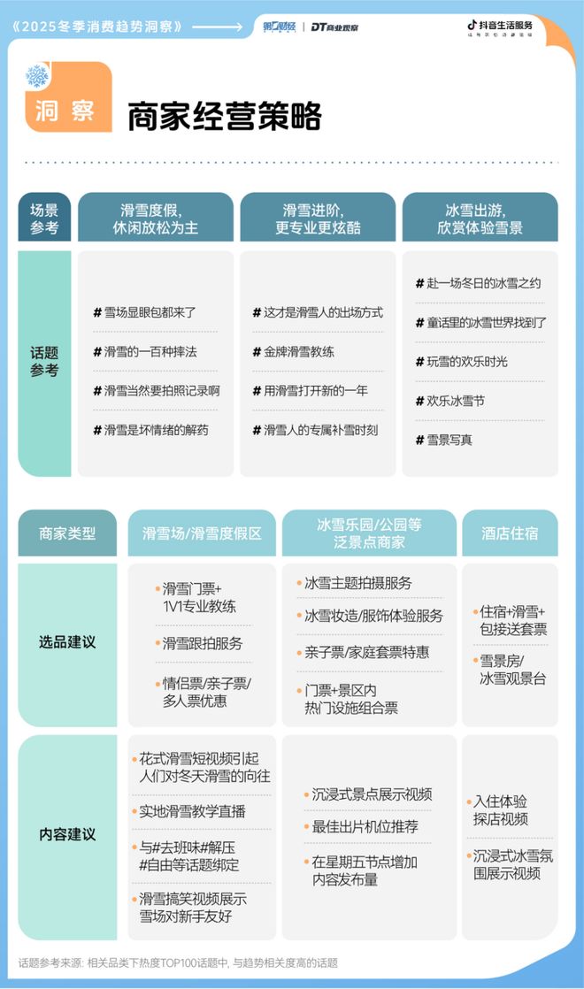 2025冬日消费趋势前瞻这里有7个新机会点(图5)