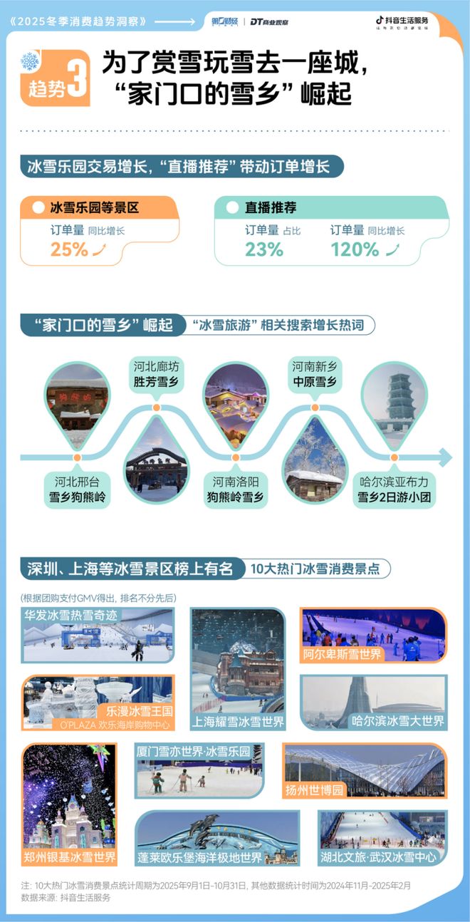 2025冬日消费趋势前瞻这里有7个新机会点(图4)