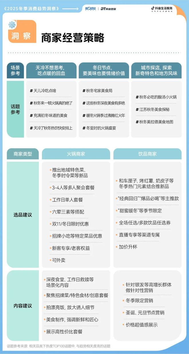 2025冬日消费趋势前瞻这里有7个新机会点(图12)