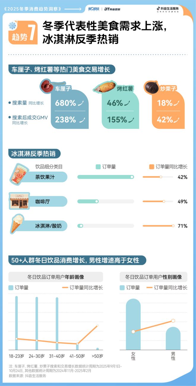 2025冬日消费趋势前瞻这里有7个新机会点(图11)