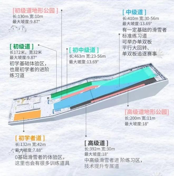 “全球最大滑雪场”头衔易主·深圳“冰雪巨鲸”正式入海(图10)