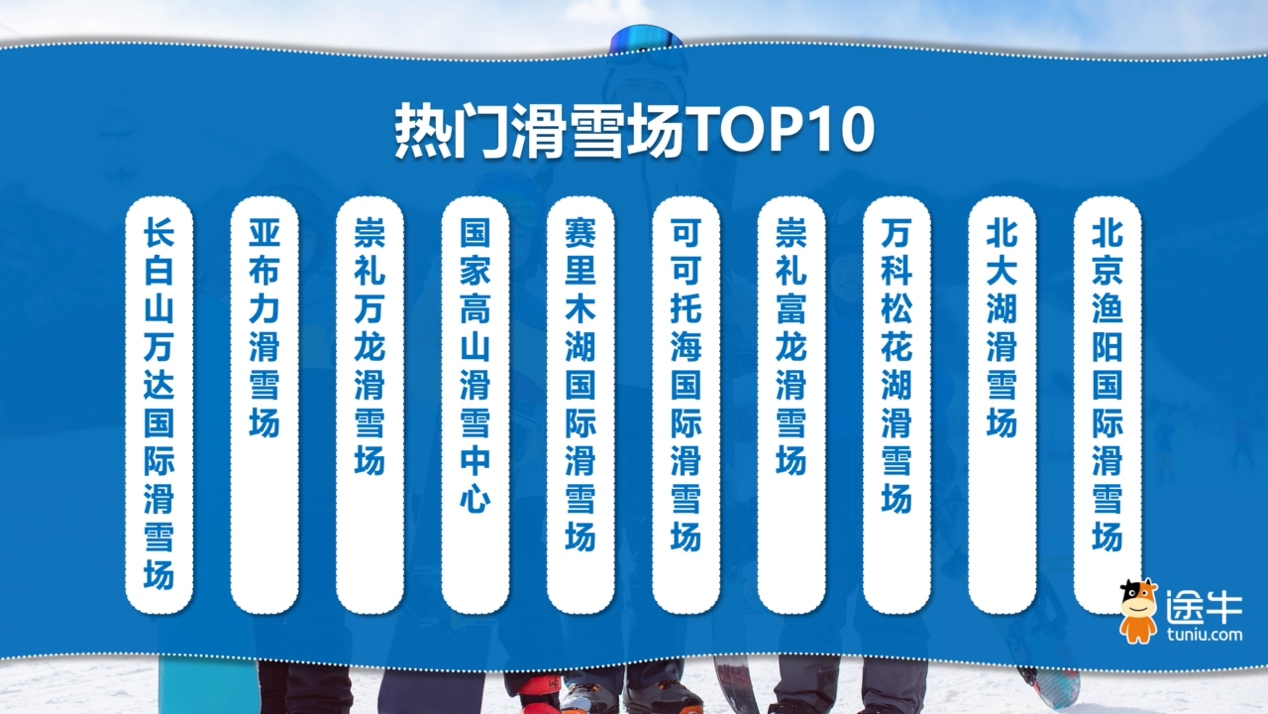从“冰雪航线”到“乘高铁去滑雪”南北共振带动今冬冰雪热潮文旅开麦(图3)