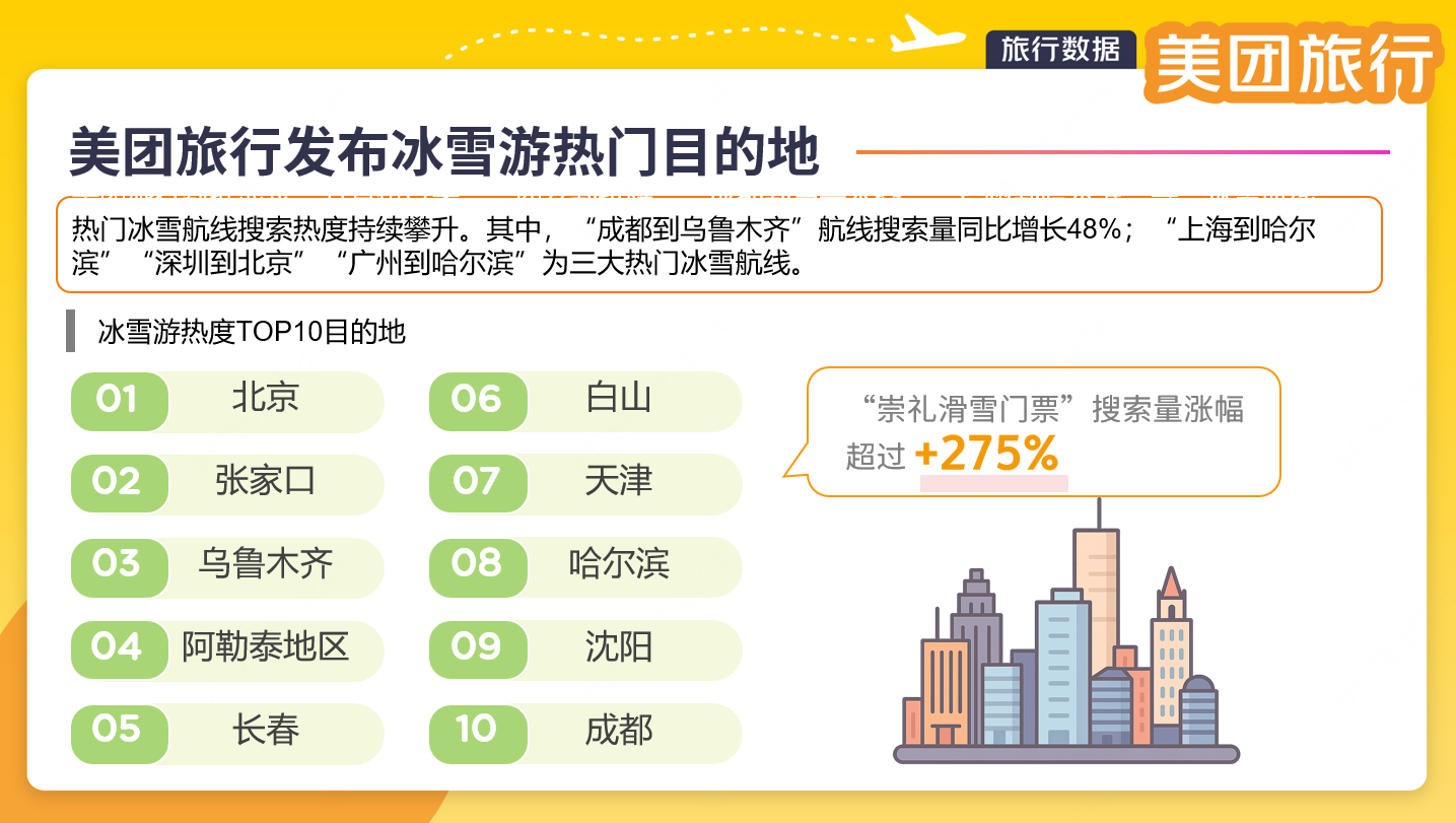 从“冰雪航线”到“乘高铁去滑雪”南北共振带动今冬冰雪热潮文旅开麦(图1)