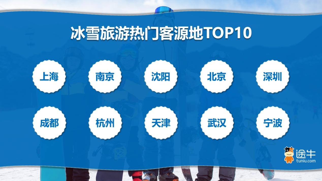 从“冰雪航线”到“乘高铁去滑雪”南北共振带动今冬冰雪热潮文旅开麦(图2)